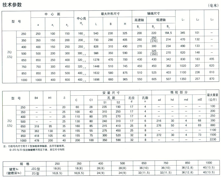 zq,jzq,zqh型齿轮减速机-江苏泰一兴减速机有限公司